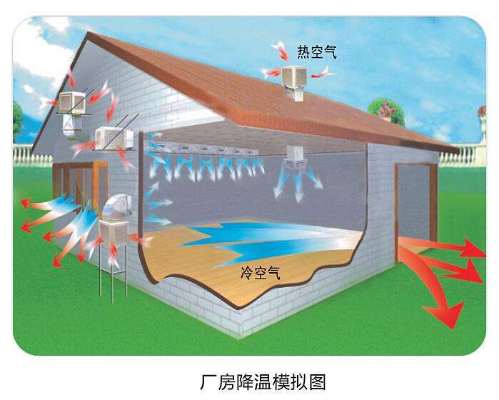 潤東方環(huán)?？照{(diào)使用起來怎么樣？