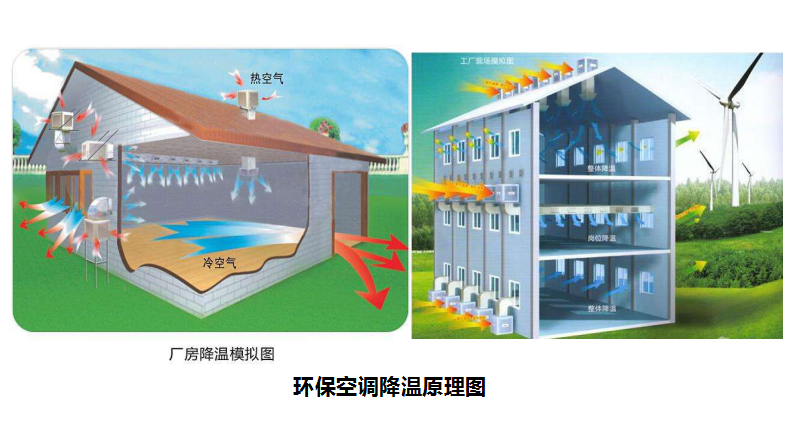 溫濕度對養(yǎng)殖場有什么影響，養(yǎng)豬對溫度有什么要求？